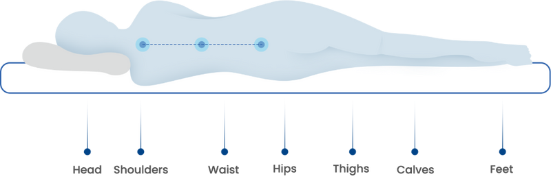 The British Dampness Dilemma: Why Your Bed is Trapping Moisture