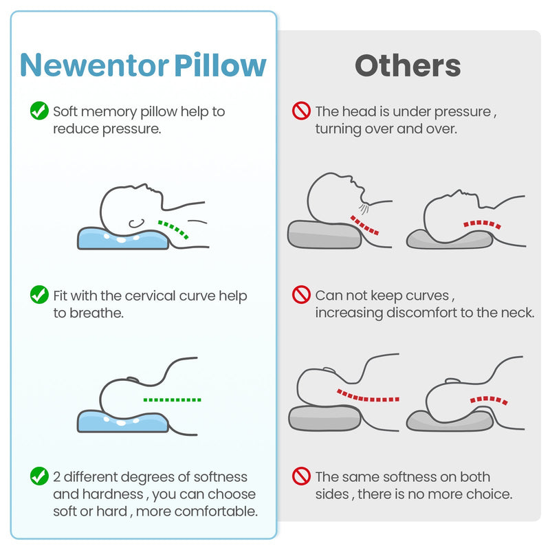 The End of the "One-Size-Fits-All" Pillow