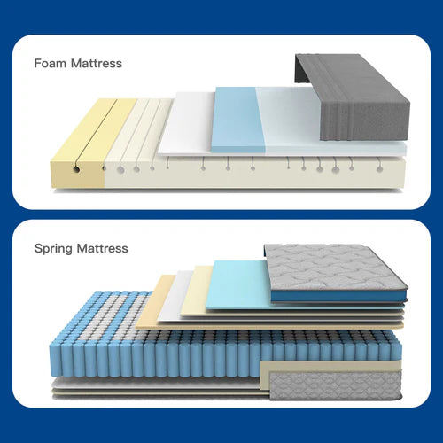 Memory Foam VS. Spring Mattress – A 2022 Comparison