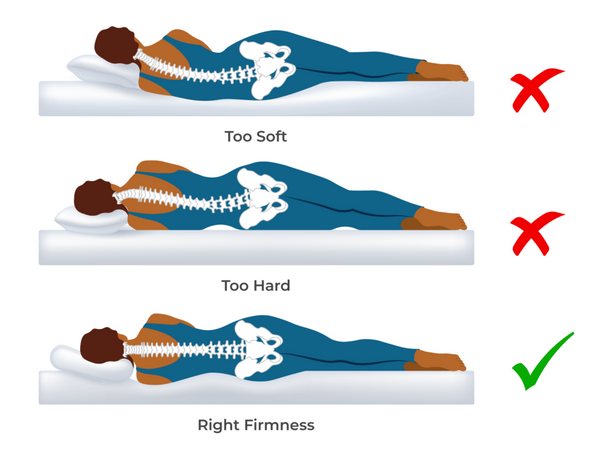 What Is the Best Mattress for a Bad Back?