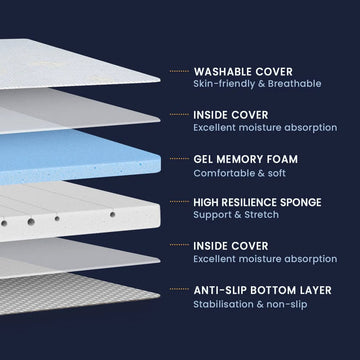Newentor Mattress Topper