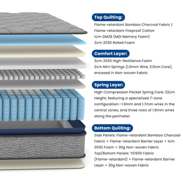 Newentor Halcyon Series Hybrid Mattress