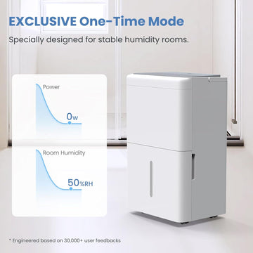 Newentor Bodepot Portable Dehumidifier 20L