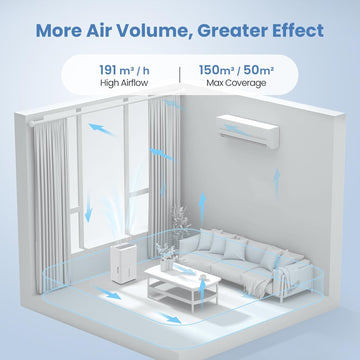 Newentor Bodepot Portable Dehumidifier 20L