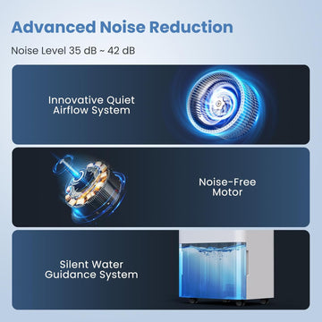 Newentor Portable Dehumidifier 12L