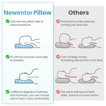 Newentor Memory Foam Height Adjustable Pillow
