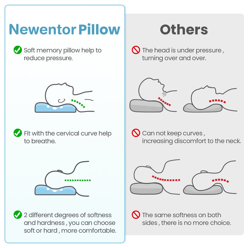 Newentor Memory Foam Height Adjustable Pillow